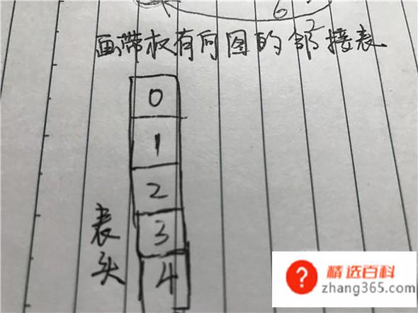 怎么画带权有向图的邻接表