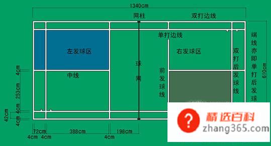 羽毛球规则图解完整版