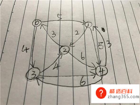 怎么画带权有向图的邻接表