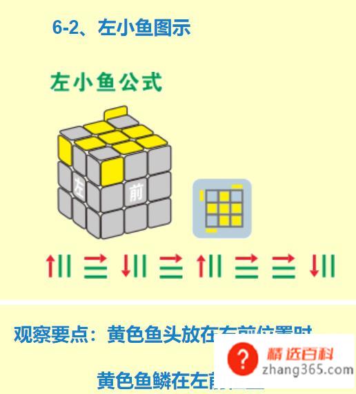 怎么玩魔方入门快