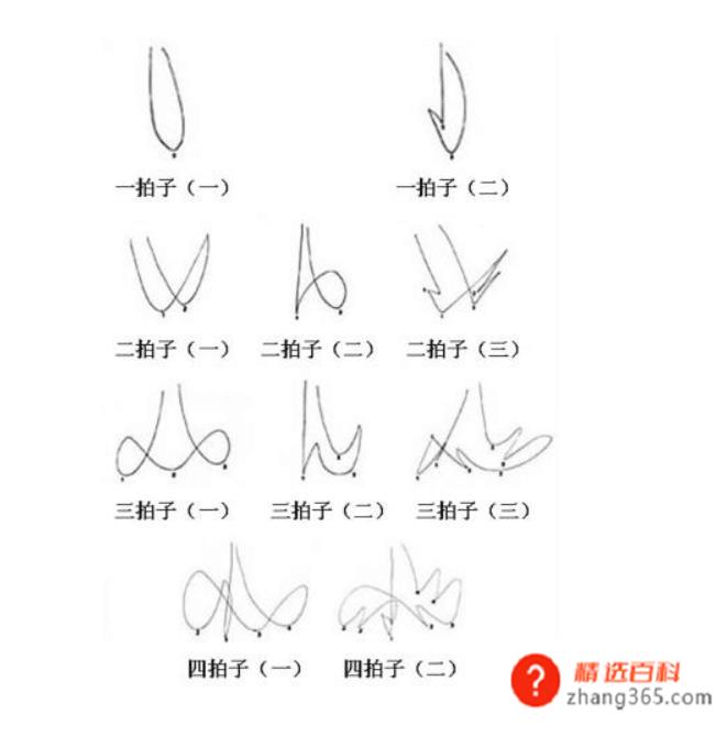音乐节拍怎么打(音乐节拍怎么拍比较好)
