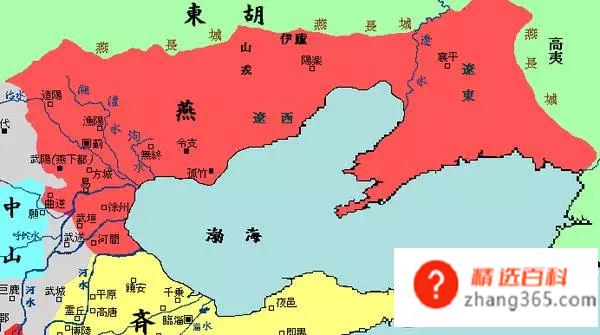 燕国是现在的什么地方?