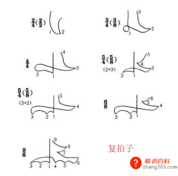 音乐节拍怎么打(音乐节拍怎么拍比较好)