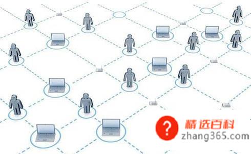 胶囊网络是什么(胶囊网络能超越卷积神经网络吗)