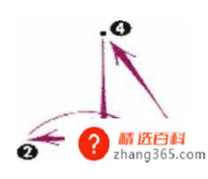 音乐节拍怎么打(音乐节拍怎么拍比较好)