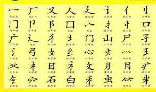 偏旁部首大全及名称是什么(2019年一级消防工程师考试每日一练)