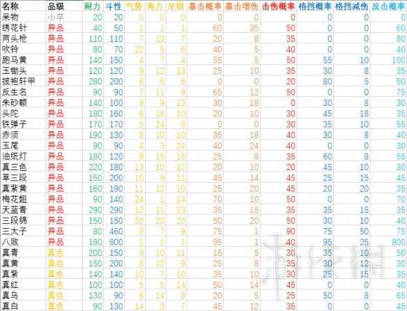太吾绘卷什么促织最好(太吾绘卷蛐蛐属性详解)