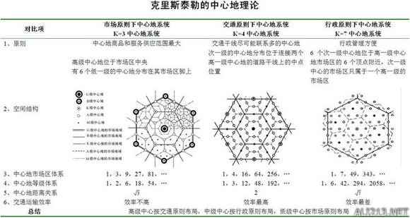 《文明6》黄金7城(《文明6》中六芒星铺城法)