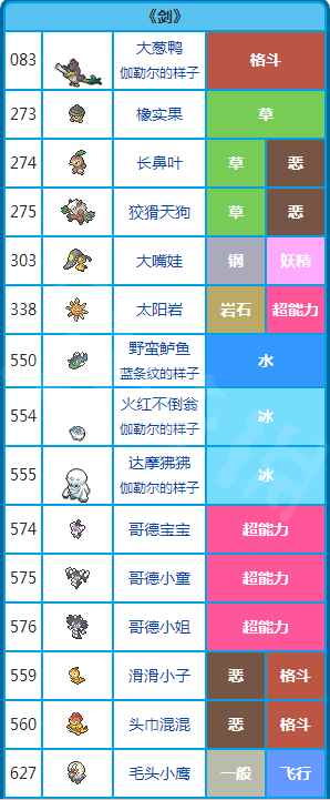 宝可梦剑盾版本限定精灵图鉴(宝可梦剑盾版本限定精灵有什么)