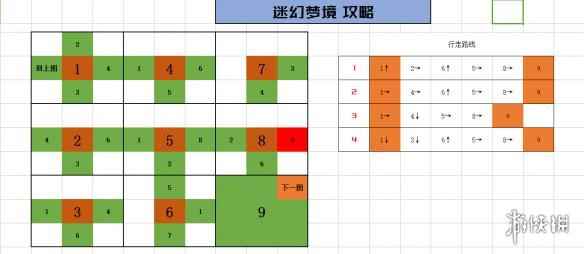 迷梦幻境迷宫走法介绍(生存日记迷梦幻境迷宫怎么走)