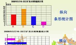 横向比较和纵向比较的区别(横向比较是什么意思)