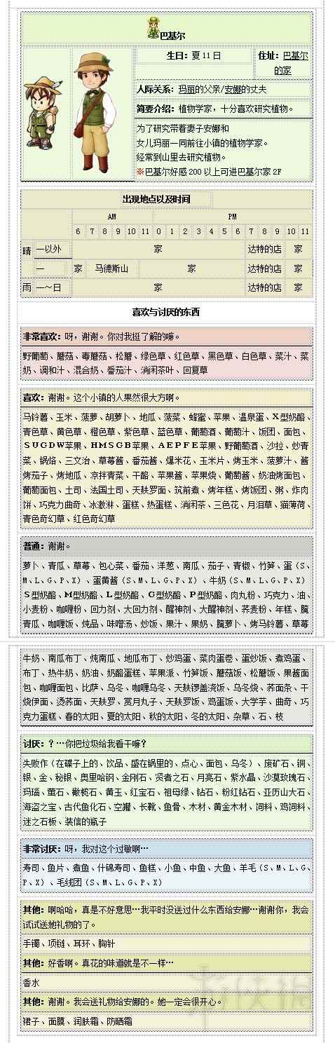 牧场物语再会矿石镇人物有哪些(牧场物语再会矿石镇人物资料一览)