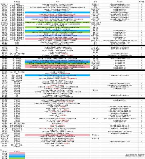 特殊材料怎么合成(恐怖黎明镶嵌物资料及位置图)