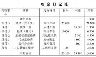 借方贷方怎么区分(借贷记账法的记账规则有哪些)