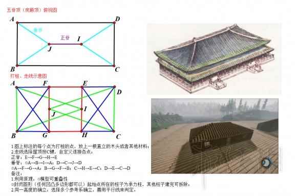 森林theforest古建筑屋顶布局图文解析(森林theforest古建筑屋顶怎么建)
